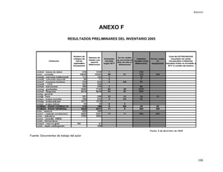 Anexos



                                           ANEXO F
                            RESULTADOS PRELIMINARES DEL INVENTARIO 2005




Fuente: Documentos de trabajo del autor




                                                                            108
 