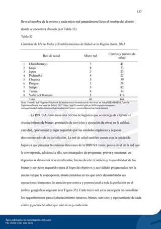 137
lleva el nombre de la misma y cada micro red generalmente lleva el nombre del distrito
donde se encuentra ubicado (ver Tabla 32).
Tabla 32
Cantidad de Micro Redes y Establecimientos de Salud en la Región Junín, 2015
Red de salud Micro red
Centros y puestos de
salud
1 Chanchamayo 3 41
2 Jauja 8 73
3 Junín 3 23
4 Pichanaki 4 22
5 Chupaca 5 30
6 Pangoa 3 28
7 Satipo 5 82
8 Tarma 4 54
9 Valle del Mantaro 5 116
Total 40 469
Nota. Tomado del “Registro Nacional de Instituciones Prestadoras de Servicios de Salud-RENIPRESS,” por la
Superintendencia Nacional de Salud, 2017 (http://app20.susalud.gob.pe:8080/registro-renipress-
webapp/listadoEstablecimientosRegistrados.htm?action=mostrarBuscar#no-back-button).
La DIRESA Junín tiene una oficina de logística que se encarga de efectuar el
abastecimiento de bienes, prestación de servicios y ejecución de obras en la calidad,
cantidad, oportunidad y lugar requerido por las unidades orgánicas y órganos
desconcentrados de su jurisdicción. La red de salud también cuenta con la unidad de
logística que presenta las mismas funciones de la DIRESA Junín, pero a nivel de la red que
le corresponde, adicional a ello, son encargados de programar, prever y mantener, en
depósitos o almacenes descentralizados, los niveles de existencia y disponibilidad de los
bienes y servicios requeridos para el logro de objetivos y actividades programadas por la
micro red que le corresponda, abasteciéndolas en los que estén desarrollando sus
operaciones itinerantes de atención preventiva y promocional a toda la población en el
ámbito geográfico asignado (ver Figura 35). Cada micro red es la encargada de consolidar
los requerimientos para el abastecimiento recursos, bienes, servicios y equipamiento de cada
centro y puesto de salud que esté en su jurisdicción
 
