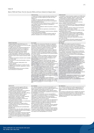 171
Tabla 38
Matriz FODA del Primer Nivel de Atención Pública del Sector Salud de la Región Junín
FORTALEZAS DEBILIDADES
1. Contar con 478 centros y puestos de salud en el primer nivel
atención (líder en la macro región) de los cuales 283 son de
categoría I-1.
2. Contar con 9 redes de salud como unidades ejecutoras
distribuidas geográficamente en las provincias con presupuesto
propio para gestión de procesos.
3. Las micro redes de salud son promovidas por la DIRESA Junín
como unidades ejecutoras por eficiencia y desempeño en
indicadores de gestión.
4. Alta difusión de campañas de salud en los puestos y centros de
salud de zonas rurales.
5. Profesionales de salud con experiencia y conocimiento en
atención preventiva.
6. Otras formas de financiamiento a través de recursos ordinarios
y recursos directamente recaudados.
7. Alta cobertura de centros y puestos de salud por mapeo de
población vulnerable en los 123 distritos de la región Junín.
1. Los puestos y centros de salud no cumplen con el 100% de los
indicadores cápita, desempeño, afiliación y reposición del SIS.
2. Profesionales de la salud de puestos y centros de salud
desconocen de herramientas de administración y gestión de
recursos para cumplimiento de indicadores SIS.
3. El 51% de los centros de salud no cuentan con servicios
básicos y unidades asistenciales mínimas.
4. El 27.91% de los profesionales de la salud se encuentran en el
régimen laboral 1057 CAS con escalas remunerativas diferentes
y menores al mercado.
5. Pésimas condiciones laborales similares para el personal de
salud que trabaja en lugares rurales y urbanos.
6. Puestos de salud I-1 y I-2 ubicadas en zonas rurales con baja
capacidad de atención médica.
7. Los establecimientos de salud carecen del equipamiento
mínimo requerido para la atención médica según su categoría.
8. Ineficiente gestión de abastecimiento y control del stock de
medicamentos en los centros y puestos de salud.
9. Falta de cultura de innovación y desarrollo en las redes y
micro redes de salud.
10. Carecen de sistema de información integrado para gestión de
procesos y asignación de recursos en base a la eficiencia y
productividad.
OPORTUNIDADES FO: Explote DO: Busque
1. Sistema Integral de Salud (SIS) financia a la
DIRESA Junín para la prestación de servicios de salud
en el primer nivel de atención.
2. El MEF proyecta una variación porcentual del 3%
del PBI nacional para el año 2017 con tendencia a
crecimiento para los siguientes años. El PBI de la
región Junín ha presentado mayor crecimiento
porcentual en los últimos años (INEI, 2015b).
3. Países desarrollados y organismos internacionales
cooperan bilateralmente con el Perú para el desarrollo
de sectores críticos como la salud con asesoría, fondos
y becas.
4. Programas nacionales de inclusión social vinculadas
con el sector salud.
5. Incremento en la oferta de profesionales y técnicos
de la salud.
6. Cobertura de internet y banda ancha a nivel
nacional y regional.
7. Implementación de aplicativos virtuales por parte
del MINSA para el desarrollo, seguimiento y control
de información.
8. Municipalidades apoyan con recursos al primer
nivel de atención de su jurisdicción.
AMENAZAS
1. El presupuesto nacional asignado al SIS está
disminuyendo desde el año 2016 perjudicando el
fondo asignado a la DIRESA Junín.
2. Cambio de gestión administrativa en el sistema de
salud por elecciones regionales y nacionales.
3. Transición poblacional para el año 2025 y 2050 con
el aumento de la población infantil y longeva.
4. Incremento de la tasa de enfermedades
cardiovasculares, infecciones y sociales (transición
epidemiológica) en la población urbana.
5. Incremento de universidades sin licencia para
carreras profesionales de la salud.
6. El gobierno nacional no promueve el nombramiento
público para el personal de salud.
7. Riesgo en salud sanitaria en hogares pobres y
extrema pobreza por no contar con servicio básicos y
sanitarios. INEI (2015).
8. Riesgo de intoxicaciones por la actividad minera.
MINAM (2014).
9. Población de las zonas alto andinas afectadas por el
incremento de fenómenos naturales como las heladas y
lluvias intensas. OCDE (2016).
10. Corrupción en los distintos niveles de la estructura
burocrática del sistema público y privado de salud.
11. Oferta de escalas remunerativas bajo la modalidad
CAS por parte de las aseguradoras de salud público y
privado.
FO1: Fortalecer las cooperaciones bilaterales con organismos
internacionales, países cooperantes y programas nacionales de
inclusión social, con el fin de mejorar proyectos sostenibles de
prevención y promoción de salud en los puestos y centros del
primer nivel de atención pública (F1,F2,F7,O3,O4,O8).
FO2: Desarrollar e implementar progresivamente un aplicativo
móvil de alertas médicas para el mapeo virtual de la población
vulnerable de acuerdo a la cobertura tecnológica en los puestos,
micro redes y redes de salud del primer nivel de atención pública
(F1,F2,F5,F7,O6,O7).
FO3: Mejorar la difusión de campañas de salud y prevención de
enfermedades a través de redes sociales y aplicativos virtuales
para incrementar la atención en salud a nivel primario en la
población urbana (F1, F2, F4, O6, O7).
FO4: Fortalecer el Sistema de Atención Móvil de Urgencia
"SAMU" con instituciones de interés público para internarse en
zonas vulnerables por periodos, a fin de captar, integrar y
actualizar información de salud para posteriormente gestionar los
indicadores médicos. (F1,F2,F5,F7,O2,O3,O4,O5,O6,O7)
FO5: Implementar un programa denominado "Amauta"
conformados por un equipo multidisciplinario de profesionales de
salud nacionales y extranjeros con experiencia en salud
preventiva, para brindar asesoría y capacitar en el campo al
equipo médico de los puestos y centros de salud I-1 y I-2 del
primer nivel de atención pública (F3,F5,F6,O3,O4,O7,O8).
FO6: Establecer convenios con las municipalidades de las zonas
rurales para mejorar las condiciones laborales y de habitabilidad
para profesionales asistenciales en redes de salud del primer nivel
de atención pública. (F5,F6,O8).
FO7: Desarrollar e implementar un sistema informático e
integrado de historias clínicas electrónicas que permita el acceso a
la información en tiempo real a todos los puestos, micro redes y
redes de salud del primer nivel de atención pública (F1, F2, O6,
O7).
DO1: Implementar modelos de gestión de expertos en
prevención y promoción de salud acorde a la realidad peruana,
para mejorar las políticas de gestión y optimización de recursos a
través de una plataforma virtual de acceso común a todos los
encargados de los puestos y centros de salud del primer nivel de
atención pública (D1,D2,O3,O5,O6).
DO2: Mejorar los servicios de mantenimiento de instalaciones
de agua potable, alcantarillado y energía eléctrica de los puestos
de salud de primer nivel de atención pública a través de la
tercerización de servicio en convenio con las municipalidades y
comunidades (D3,O2,O8).
DO3: Estandarizar los sueldos de los profesionales de salud del
primer nivel de atención pública contratados bajo la modalidad
CAS en base a la competencia, con la finalidad que cubrir la
atención en salud en las zonas rurales vulnerables. (D4,D5,O2).
DO4: Re categorizar estratégicamente a los puestos de salud I-1
como I-2 con la implementación de laboratorios en zonas rurales
alejadas para lograr la atención médica de los pacientes de
manera oportuna y resolutiva (D6,D7,D10, O1,O2).
DO5: Mejorar el transporte de emergencia (vehículos, motos,
botes) con el abastecimiento de combustible para referencia y
transferencia de pacientes de zonas rurales, lejanas y vulnerables
a las provincias de la región (D6,D7,D10,O2,O4,O6,O7,O8)
DO6: Estandarizar el equipamiento médico para establecer
indicadores únicos de eficiencia, control y gestión en los puestos
y centros de salud del primer nivel de atención pública
(D7,D10,O1,O2).
DO7: Desarrollar e implementar un sistema de gestión integrada
de medicamentos en los puestos, micro redes y redes de salud
del primer nivel de atención pública para lograr el
abastecimiento eficiente y oportuno (D1,D2,D8,D9,O2,O6,O7)
FA: Confronte DA: Defensivas
FA1: Incentivar programas en Gestión de Salud pública en el
primer nivel de atención a través de las escuelas de negocios de la
región orientados a profesionales de salud (F5,A1,A2).
FA2: Fortalecer alianzas estratégicas con las empresas mineras
para programas de sensibilización a la población en la prevención
de enfermedades. (F1, F4, A7).
FA3: Fortalecer la comunicación entre las municipalidades y
comunidades con los puestos de salud I-1 y I-2 a través de alertas
médicas, con el fin de promover la salud y prevención de
enfermedades de manera oportuna en las zonas vulnerables sin
cobertura a internet. (F1,F2,A3,A7,A8,A9).
FA4: Fortalecer la atención en requerimientos de medicamentos y
equipamiento médico de los puestos y centros de salud con el
control de indicadores que midan los tiempos de respuesta de
gestión en las redes de salud (F1,F2,F3,A2,A10).
FA5: Implementar acuerdos de continuidad y atención inmediata
de requerimientos de puestos y centros de salud por cambio de
gobierno nacional y regional (F1,F2,F3,A2,A10)
FA6: Fortalecer las campañas nutricionales y de salud mental de
los puestos y centros de salud en las población urbana vulnerable
a través de actividades familiares y de participación ciudadana
con el apoyo de las municipalidades (F1,F5,F8,A4).
DA1: Promover la difusión de la cultura organizacional en los
puestos y centros de salud para obtener el fortalecimiento en
imagen institucional e identidad gubernamental. (D1, D2, A1,
A8).
DA2: Promover la participación de la ciudadanía para fortalecer
la imagen institucional de los puestos y centros de salud del
primer nivel de atención pública, con la calificación del servicio
otorgado en su jurisdicción y tomar medidas correctivas
(D2,D3,D7,D8,A3)
 