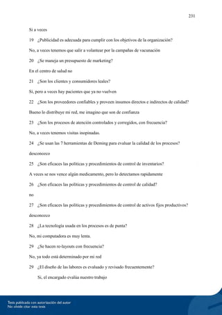231
Si a veces
19 ¿Publicidad es adecuada para cumplir con los objetivos de la organización?
No, a veces tenemos que salir a volantear por la campañas de vacunación
20 ¿Se maneja un presupuesto de marketing?
En el centro de salud no
21 ¿Son los clientes y consumidores leales?
Sí, pero a veces hay pacientes que ya no vuelven
22 ¿Son los proveedores confiables y proveen insumos directos e indirectos de calidad?
Bueno lo distribuye mi red, me imagino que son de confianza
23 ¿Son los procesos de atención controlados y corregidos, con frecuencia?
No, a veces tenemos visitas inopinadas.
24 ¿Se usan las 7 herramientas de Deming para evaluar la calidad de los procesos?
desconozco
25 ¿Son eficaces las políticas y procedimientos de control de inventarios?
A veces se nos vence algún medicamento, pero lo detectamos rapidamente
26 ¿Son eficaces las políticas y procedimientos de control de calidad?
no
27 ¿Son eficaces las políticas y procedimientos de control de activos fijos productivos?
desconozco
28 ¿La tecnología usada en los procesos es de punta?
No, mi computadora es muy lenta.
29 ¿Se hacen re-layouts con frecuencia?
No, ya todo está determinado por mi red
29 ¿El diseño de las labores es evaluado y revisado frecuentemente?
Si, el encargado evalúa nuestro trabajo
 
