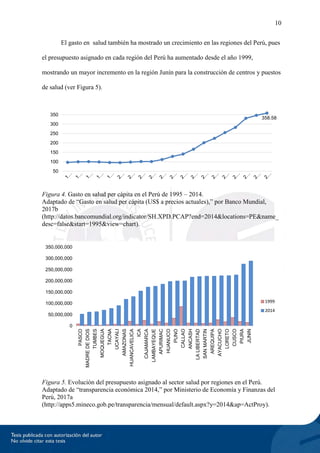 10
El gasto en salud también ha mostrado un crecimiento en las regiones del Perú, pues
el presupuesto asignado en cada región del Perú ha aumentado desde el año 1999,
mostrando un mayor incremento en la región Junín para la construcción de centros y puestos
de salud (ver Figura 5).
Figura 4. Gasto en salud per cápita en el Perú de 1995 – 2014.
Adaptado de “Gasto en salud per cápita (US$ a precios actuales),” por Banco Mundial,
2017b
(http://datos.bancomundial.org/indicator/SH.XPD.PCAP?end=2014&locations=PE&name_
desc=false&start=1995&view=chart).
Figura 5. Evolución del presupuesto asignado al sector salud por regiones en el Perú.
Adaptado de “transparencia económica 2014,” por Ministerio de Economía y Finanzas del
Perú, 2017a
(http://apps5.mineco.gob.pe/transparencia/mensual/default.aspx?y=2014&ap=ActProy).
358.58
50
100
150
200
250
300
350
0
50,000,000
100,000,000
150,000,000
200,000,000
250,000,000
300,000,000
350,000,000
PASCO
MADRE
DE
DIOS
TUMBES
MOQUEGUA
TACNA
UCAYALI
AMAZONAS
HUANCAVELICA
ICA
CAJAMARCA
LAMBAYEQUE
APURIMAC
HUANUCO
PUNO
CALLAO
ANCASH
LA
LIBERTAD
SAN
MARTIN
AREQUIPA
AYACUCHO
LORETO
CUSCO
PIURA
JUNIN
1999
2014
 