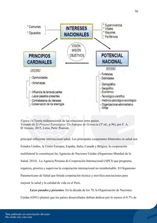 50
Figura 14.Teoría tridimensional de las relaciones entre países.
Tomado de El Proceso Estratégico: Un Enfoque de Gerencia (3ª ed., p.96), por F. A.
D´Alessio, 2015, Lima, Perú: Pearson.
principal influyente internacional salud. Los principales cooperantes bilaterales en salud son
Estados Unidos, la Unión Europea, España, Italia, Canadá y Bélgica; la cooperación
multilateral lo constituyen las Agencias de Naciones Unidas (Organismo Mundial de la
Salud, 2014) . La Agencia Peruana de Cooperación Internacional (APCI) que programa,
organiza, prioriza y supervisa la cooperación internacional no reembolsable. El Organismo
Panamericano de Salud que brinda cooperación técnica y moviliza asociaciones para
mejorar la salud y la calidad de vida en el Perú.
Lazos pasados y presentes. En la década de los 70, la Organización de Naciones
Unidas (ONU) planteó que los países desarrollados debían dedicar por lo menos el 0.7% de
 