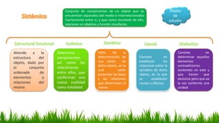 Conjunto de componentes de un objeto que se
encuentran separados del medio e interrelacionados
fuertemente entre si, y que...