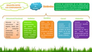 Conjunto de componentes de un objeto que se
encuentran separados del medio e interrelacionados
fuertemente entre si, y que...
