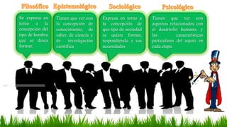 Se expresa en
torno a la
concepción del
tipo de hombre
que se desea
formar.
Tienen que ver con
la concepción de
conocimien...