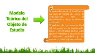 Se constituye como la idealización
que hace el hombre del objeto de
investiugacion, para el
esclarecimiento del de la situ...