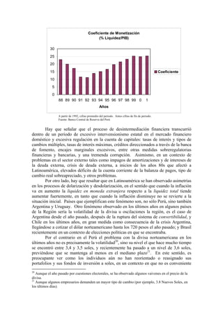 Tesismonetariasol Dol