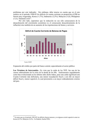 Tesismonetariasol Dol