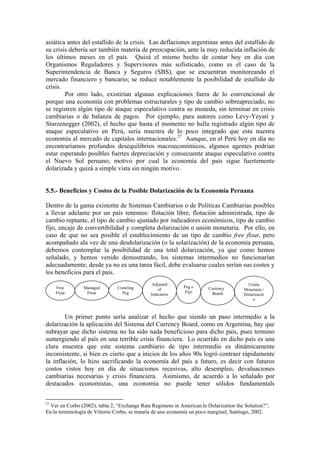 Tesismonetariasol Dol