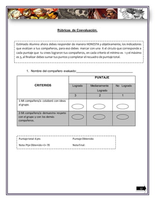 Rúbricas de Coevaluación.
1. Nombre del compañero evaluado:_________________________________
CRITERIOS
PUNTAJE
Logrado Medianamente No Logrado
Logrado
3 2 1
1-Mi compañero/a colaboró con ideas
al grupo.
2-Mi compañero/a demuestra respeto
con el grupo y con los demás
compañeros.
Estimado Alumno ahora debes responder de manera HONESTA y objetivamente, los indicadores
que evalúan a tus compañeros, para eso debes marcar con una X el circulo que corresponde a
cada puntaje que tu crees lograron tus compañeros, en cada criterio el mínimo es 1 y el máximo
es 3, al finalizar debes sumar tus puntos y completar el recuadro de puntaje total.
12
Puntaje total:6 pts Puntaje Obtenido:
Nota:Ptje Obtenido+1= 70 NotaFinal:
 