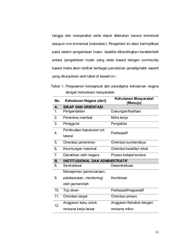 DESAIN PEMBANGUNAN HUTAN TANAMAN RAKYAT KABUPATEN BARRU 