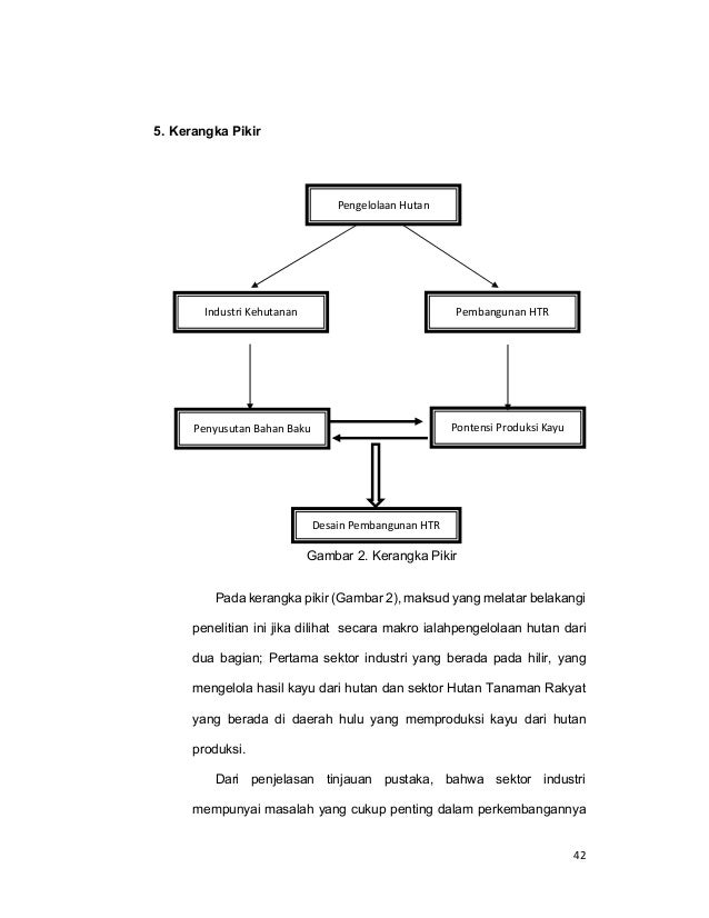DESAIN PEMBANGUNAN HUTAN TANAMAN RAKYAT KABUPATEN BARRU 