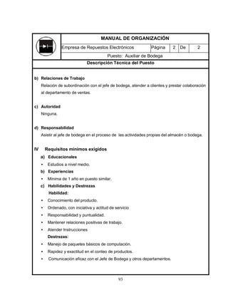 93
b) Relaciones de Trabajo
Relación de subordinación con el jefe de bodega, atender a clientes y prestar colaboración
al departamento de ventas.
c) Autoridad
Ninguna.
d) Responsabilidad
Asistir al jefe de bodega en el proceso de las actividades propias del almacén o bodega.
IV Requisitos mínimos exigidos
a) Educacionales
• Estudios a nivel medio.
b) Experiencias
• Mínima de 1 año en puesto similar.
c) Habilidades y Destrezas
Habilidad:
• Conocimiento del producto.
• Ordenado, con iniciativa y actitud de servicio
• Responsabilidad y puntualidad.
• Mantener relaciones positivas de trabajo.
• Atender Instrucciones
Destrezas:
• Manejo de paquetes básicos de computación.
• Rapidez y exactitud en el conteo de productos.
• Comunicación eficaz con el Jefe de Bodega y otros departamentos.
MANUAL DE ORGANIZACIÓN
Empresa de Repuestos Electrónicos Página 2 De 2
Puesto: Auxiliar de Bodega
Descripción Técnica del Puesto
 