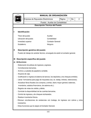 103
I Identificación
Título del puesto Auxiliar
Ubicación del puesto Contabilidad
Inmediato superior Contador General
Subalterno Ninguno
II Descripción genérica del puesto
Puesto de trabajo de carácter técnico, encargado de asistir al contador general.
III Descripción específica del puesto
a) Atribuciones
• Elaboración de pólizas de ingresos y egresos.
• Conciliaciones bancarias.
• Archivo y custodia de papelería contable.
• Arqueos de caja.
• Codificación e ingreso al sistema de bancos, los depósitos y los cheques emitidos.
• Llenar formularios para pago de impuestos (iva, isr, ieetap, timbres, retenciones).
• Actualizar libros fiscales (iva compras y ventas, diario mayor general, balances,
inventarios, estados financieros, de salarios etc.).
• Registro de notas de crédito y débito.
• Controlar la disponibilidad de las cuentas bancarias.
• Control de ingresos y de cheques rechazados.
• Realizar inventarios físicos.
• Efectuar conciliaciones de existencias con bodega, de ingresos con cobros y otros
necesarios.
• Otras funciones que le asigne el Contador General.
MANUAL DE ORGANIZACIÓN
Empresa de Repuestos Electrónicos Página 1 De 2
Puesto: Auxiliar de Contabilidad
Descripción Técnica del Puesto
 