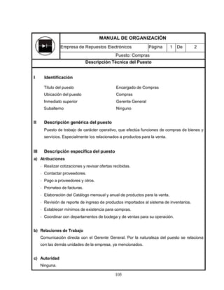105
I Identificación
Título del puesto Encargado de Compras
Ubicación del puesto Compras
Inmediato superior Gerente General
Subalterno Ninguno
II Descripción genérica del puesto
Puesto de trabajo de carácter operativo, que efectúa funciones de compras de bienes y
servicios. Especialmente los relacionados a productos para la venta.
III Descripción específica del puesto
a) Atribuciones
• Realizar cotizaciones y revisar ofertas recibidas.
• Contactar proveedores.
• Pago a proveedores y otros.
• Prorrateo de facturas.
• Elaboración del Catálogo mensual y anual de productos para la venta.
• Revisión de reporte de ingreso de productos importados al sistema de inventarios.
• Establecer mínimos de existencia para compras.
• Coordinar con departamentos de bodega y de ventas para su operación.
b) Relaciones de Trabajo
Comunicación directa con el Gerente General. Por la naturaleza del puesto se relaciona
con las demás unidades de la empresa, ya mencionados.
c) Autoridad
Ninguna.
MANUAL DE ORGANIZACIÓN
Empresa de Repuestos Electrónicos Página 1 De 2
Puesto: Compras
Descripción Técnica del Puesto
 