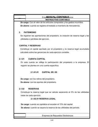 149
Se carga: Con el valor de los artículos comprados y los gastos incurridos.
Se abona: cuando se registra el traslado a inventario de mercaderías.
2. PATRIMONIO
Se registran las aportaciones del propietario, la creación de reserva legal y las
utilidades o pérdidas del ejercicio.
CAPITAL Y RESERVAS
Constituye el capital aportado por el propietario y la reserva legal acumulada
calculada sobre las ganancias de cada ejercicio contable.
2.1.01 CUENTA CAPITAL
En esta cuenta se refleja la participación del propietario a la empresa. El
registro se plantea en una cuenta específica.
2.1.01.01 CAPITAL SR. XX
Se carga: con los retiros del propietario.
Se abona: con los aportes del propietario.
2.1.02 RESERVAS
Constituye la reserva legal que se calcula separando el 5% de las utilidades
netas de cada ejercicio.
2.1.02.01 RESERVA LEGAL
Se carga: cuando se capitaliza al exceder el 15% del capital.
Se abona: cuando se separa la reserva de las utilidades del periodo.
Empresa de Repuestos Electrónicos
INSTRUCTIVO CONTABLE
MANUAL CONTABLE
Empresa de Repuestos Electrónicos
 