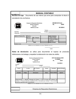 166
Recibos de Caja: Documento de uso interno que sirve para comprobar el abono o
cancelación de una factura.
Notas de devolución: se utiliza para documentar el ingreso de productos
defectuosos a la bodega y respaldar la elaboración de notas de crédito.
MANUAL CONTABLE
Empresa de Repuestos Electrónicos
No. XXXX
Nit 0000-0
Fecha:
Nombre: Código:
Dirección
Aplica a Factura No. Efectivo Saldo Anterior
Bancos No. Cheque (-) Nota Crédio
(+) Nota de Débito
(-) Abono
Total Saldo Actual
Cantidad en Letras
RECIBO DE CAJA
ORIGINAL: Blanco Cliente - DUPLICADO: Verde Contabilidad - TRIPLICADO: Amarillo Archivo
Nombre Propietario
Empresa de Repuestos Electrónicos
Dirección
Teléfonos y E-mail
Cajero
No. XXXX
Nit 0000-0
Nombre:
Nit.: Código:
Fecha No. Factura Fecha Vendedor Recibió Bodega
Cantidad Código Razón Precio Unitario Importe
Vo. Bo.
Descripción
Observaciones: 1. Adjuntar Fotocopia de Fatura. 2. Tiene 30 dias para efectuar sus
cambios. 3. Producto devuelto se alplicara 20% a mercadería por manejo. 4. No se recibirá
productos reparados total o parcialmente.
ORIGINAL: Blanco Cliente - DUPLICADO: Verde Computo - TRIPLICADO: Amarillo Bodega
Teléfonos y E-mail
O CAMBIO
NOTA DE DEVOLUCIÓN
Nombre Propietario
Empresa de Repuestos Electrónicos
Dirección
 