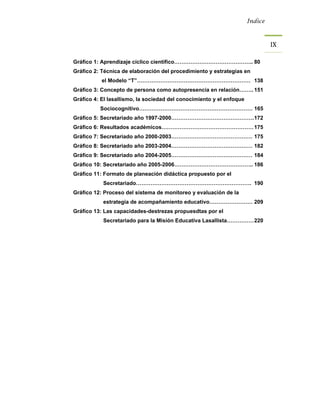 Índice



                                                                               IX 

Gráfico 1: Aprendizaje cíclico científico…………………………………….. 80
Gráfico 2: Técnica de elaboración del procedimiento y estrategias en
           el Modelo “T”……………………………………………………… 138
Gráfico 3: Concepto de persona como autopresencia en relación…….. 151
Gráfico 4: El lasallismo, la sociedad del conocimiento y el enfoque
          Sociocognitivo……………………………………………………… 165
Gráfico 5: Secretariado año 1997-2000………………………………………. 172
Gráfico 6: Resultados académicos…………………………………………… 175
Gráfico 7: Secretariado año 2000-2003……………………………………… 175
Gráfico 8: Secretariado año 2003-2004……………………………………… 182
Gráfico 9: Secretariado año 2004-2005……………………………………… 184
Gráfico 10: Secretariado año 2005-2006…………………………………….. 186
Gráfico 11: Formato de planeación didáctica propuesto por el
           Secretariado………………………………………………………. 190
Gráfico 12: Proceso del sistema de monitoreo y evaluación de la
           estrategia de acompañamiento educativo…………………… 209
Gráfico 13: Las capacidades-destrezas propuesdtas por el
           Secretariado para la Misión Educativa Lasallista…………… 220
 