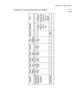Análisis de Resultados


Indicador 5: Formato de planeación que emplean
                                                                   262
 