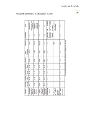 Análisis de Resultados



                                                                       301
Indicador 8: Beneficio de la actualización docente
 