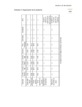 Análisis de Resultados


Indicador 4: Organización de la academia
                                                             320
 