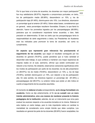 Análisis de Resultados


Por lo que hace a la toma de acuerdos, los docentes con mayor participación
                                                                                  322
fue muy satisfactoria (90.97%), llegando a compromisos puntuales; en tanto,
los de participación media (80.98%), descendieron un 10%; y, los de
participación baja (81.48%), disminuyeron otro 10%. Los directivos, alcanzaron
un porcentaje igual al anterior (81.48%). Sobre estas bases, consideramos que
en general, estos porcentajes resultaron favorables. Empero, lo que llamó la
atención, fueron los promedios logrados por los psicopedagogos (68.08%),
pareciera que no consideraron importante tomar acuerdos; o bien, faltó
precisión en determinarlos. Si bien es cierto que los psicopedagogos tenía la
responsabilidad de darle seguimiento a éstos, los Presidentes de Academia
eran los indicados para promover la toma de acuerdos, así como su
cumplimiento.


Un aspecto que representó gran relevancia fue precisamente el
seguimiento de los acuerdo; que según el resultado conseguido por los
docentes en general (79.97%), puede percibirse que sí hubo seriedad al
desarrollar este trabajo, lo que conlleva a mantener una mayor esperanza de
mejoras reales en el aula; asimismo, afirmar que existió continuidad con
relación a los mismos. No obstante, observamos variaciones significativas entre
los niveles de participación por parte de los docentes; los de alta presentaron
un (89.97%); los de media (79.65%), descendieron un 10%; y, los de baja
(70.95%), también disminuyeron un 19%, con relación a los de participación
alta. En este sentido, los directivos lograron un porcentaje del   (81.48%) y
psicopedagogos del (89.37%). Lo anterior indica que existe un alto índice en
cuanto al seguimiento de los acuerdos asumidos.


Al momento de elaborar el acta correspondiente, se le otorga formalidad a la
academia. Como se dijo anteriormente, el fin no es cumplir con un mero
trámite administrativo, sino una manera de mantener presente la historia
pedagógica de la institución; además, de ser un instrumento que sirva para
evaluar los avances respecto a los acuerdos tomados en la misma. Elaborar el
acta implica un cierto trabajo, pero lo más importante radica en cambiar la
mentalidad de considerarla como simple trámite que debe cumplirse. Los
resultados en general de parte de los docentes (69.94%) fueron aceptables; los
 