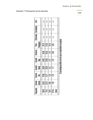 Análisis de Resultados


Indicador 7: Participación de los docentes
                                                               330
 