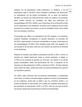 Análisis de Resultados


obstante, los de participación media presentaron un (50.00%); y, los de
                                                                                  332
participación baja un (54.05%); estos resultados manifiestan una disminución
en comparación con los demás encuestados. Por su parte, los directivos
(62.96%), se ubicaron por arriba del término medio con relación a los docentes;
llamó nuestra atención los resultados tan bajos que alcanzaron los
psicopedagogos (29.79%), debido a que a este grupo se le encomendó la tarea
de dar seguimiento a las academias; tal parece que la exigencia de que todos
estuvieran fue tomada muy enserio, ya que los resultados varían casi al doble
de lo los docentes y directivos.


El porcentaje que refiere a la participación del 75% respecto a los docentes,
presentó resultados homogéneos; en general alcanzaron un promedio del
(24.76%); observándose un aumento considerable en el grupo conformado por
los psicopedagogos (51.06%). Este resultado puede estar más apegado a lo
que sucede en las escuelas, dado que casi siempre hay ausencia de docentes
en las academias.


Respecto al indicador que señala la participación del 50% o 25% o menos, se
advierte una notable disminución hasta su mínima expresión, al reflejar un
(7.75%) en los docentes en general; por otro lado, con relación a los demás
grupos encuestados, existió una aproximación del 10%; a excepción de los
docentes con alta participación (3.58%) y directivos (3.70%). El haber obtenido
estos índices tan bajos, señala que existe una buena participación por parte de
los docentes en general.


Por último, cabe mencionar que las personas entrevistadas y consideradas
como clave, no hicieron comentario alguno respecto al número de participantes
en las academias. Quizá esto se debió a que sus miembros asistían y no
tuvieron problemas en este sentido. Son creíbles los resultados alcanzados en
los parámetros de participación (100% y el 75%), toda vez que esta situación
fue de gran interés para el personal que conforma el Secretariado.
 