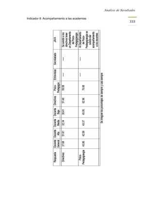 Análisis de Resultados


Indicador 8: Acompañamiento a las academias
                                                                333
 