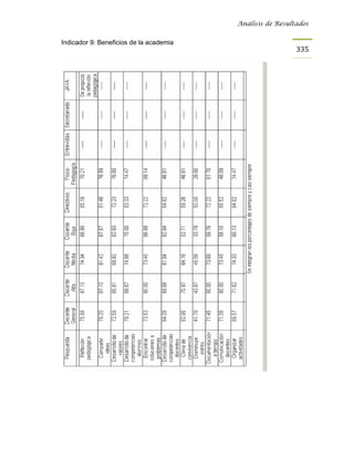 Análisis de Resultados


Indicador 9: Beneficios de la academia
                                                           335
 