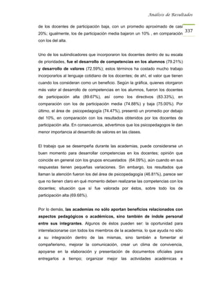 Análisis de Resultados


de los docentes de participación baja, con un promedio aproximado de casi
                                                                                   337
20%; igualmente, los de participación media bajaron un 10% , en comparación
con los del alta.


Uno de los subindicadores que incorporaron los docentes dentro de su escala
de prioridades, fue el desarrollo de competencias en los alumnos (79.21%)
y desarrollo de valores (72.59%); estos términos ha costado mucho trabajo
incorporarlos al lenguaje cotidiano de los docentes; de ahí, el valor que tienen
cuando los consideran como un beneficio. Según la gráfica, quienes otorgaron
más valor al desarrollo de competencias en los alumnos, fueron los docentes
de participación alta (89.67%), así como los directivos (83.33%), en
comparación con los de participación media (74.88%) y baja (75.00%). Por
último, el área de psicopedagogía (74.47%), presentó un promedio por debajo
del 10%, en comparación con los resultados obtenidos por los docentes de
participación alta. En consecuencia, advertimos que los psicopedagogos le dan
menor importancia al desarrollo de valores en las clases.


El trabajo que se desempeña durante las academias, puede considerarse un
buen momento para desarrollar competencias en los docentes; opinión que
coincide en general con los grupos encuestados (64.09%), aún cuando en sus
respuestas tienen pequeñas variaciones. Sin embargo, los resultados que
llaman la atención fueron los del área de psicopedagogía (46.81%), parece ser
que no tienen claro en qué momento deben realizarse las competencias con los
docentes; situación que sí fue valorada por éstos, sobre todo los de
participación alta (69.68%).


Por lo demás, las academias no sólo aportan beneficios relacionados con
aspectos pedagógicos o académicos, sino también de índole personal
entre sus integrantes. Algunos de éstos pueden ser: la oportunidad para
interrelacionarse con todos los miembros de la academia, lo que ayuda no sólo
a su integración dentro de las mismas, sino también a fomentar el
compañerismo, mejorar la comunicación, crear un clima de convivencia,
apoyarse en la elaboración y presentación de documentos oficiales para
entregarlos a tiempo; organizar mejor las actividades académicas e
 