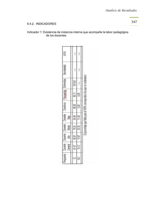 Análisis de Resultados



                                                                                347
6.4.2. INDICADORES

Indicador 1: Existencia de instancia interna que acompañe la labor pedagógica
               de los docentes
 