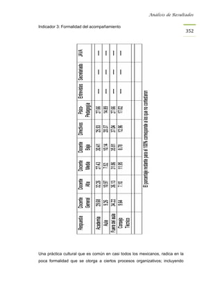 Análisis de Resultados


Indicador 3: Formalidad del acompañamiento
                                                                               352




Una práctica cultural que es común en casi todos los mexicanos, radica en la
poca formalidad que se otorga a ciertos procesos organizativos; incluyendo
 