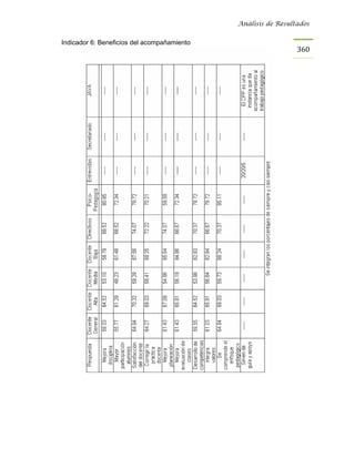 Análisis de Resultados


Indicador 6: Beneficios del acompañamiento
                                                               360
 