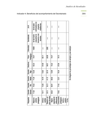 Análisis de Resultados



Indicador 4: Beneficios del acompañamiento del Secretariado                 384
 