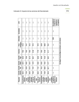 Análisis de Resultados



Indicador 6: Impacto de las acciones del Secretariado                     392
 