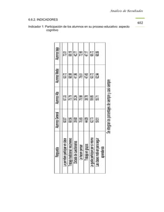 Análisis de Resultados


6.6.2. INDICADORES
                                                                             402
Indicador 1: Participación de los alumnos en su proceso educativo: aspecto
              cognitivo
 