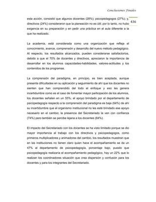 Conclusiones Finales


esta acción, consistió que algunos docentes (28%); psicopedagogos (27%); y,
                                                                                    436
directivos (24%) consideraron que la planeación no es útil; por lo tanto, no hubo
exigencia en su preparación y en pedir una práctica en el aula diferente a la
que ha realizado.


La academia, está considerada como una organización que refleja el
conocimiento, avance, comprensión y desarrollo del nuevo método pedagógico.
Al respecto, los resultados alcanzados, pueden considerarse satisfactorios,
debido a que el 70% de docentes y directivos, apreciaron la importancia de
desarrollar en los alumnos capacidades-habilidades, valores-actitudes y los
contenidos de los programas.


La comprensión del paradigma, en principio, es bien aceptada, aunque
presenta dificultades en su aplicación y seguimiento de ahí que los docentes no
sienten que han comprendido del todo el enfoque y eso les genera
incertidumbre como es el caso de fomentar mayor participación de los alumnos,
los docentes señalan en un 55%; el apoyo brindado por el departamento de
psicopedagogía respecto a la comprensión del paradigma es baja (64%) de ahí
su incertidumbre que el organismo institucional no les esté brindado ese apoyo
necesario en el cambio; la presencia del Secretariado la ven con confianza
(74%) pero también se percibe lejana a los docentes (64%).


El impacto del Secretariado con los docentes se ha visto limitado porque se dio
mayor importancia al trabajo con los directivos y psicopedagogos, como
primeros multiplicadores y animadores del cambio, los resultados muestran que
en las instituciones no tienen claro quien hace el acompañamiento se da un
47% al departamento de psicopedagogía, porcentaje bajo, puesto que
psicopedagogía realizaría el acompañamiento pedagógico, hay un 22% que lo
realizan los coordinadores situación que crea dispersión y confusión para los
docentes y para los integrantes del Secretariado.
 