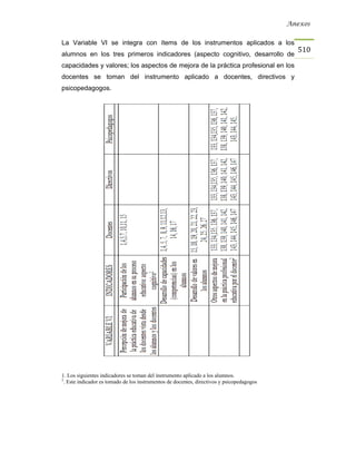 Anexos


La Variable VI se integra con ítems de los instrumentos aplicados a los
                                                                                              510
alumnos en los tres primeros indicadores (aspecto cognitivo, desarrollo de
capacidades y valores; los aspectos de mejora de la práctica profesional en los
docentes se toman del instrumento aplicado a docentes, directivos y
psicopedagogos.




1. Los siguientes indicadores se toman del instrumento aplicado a los alumnos.
2
  . Este indicador es tomado de los instrumentos de docentes, directivos y psicopedagogos
 