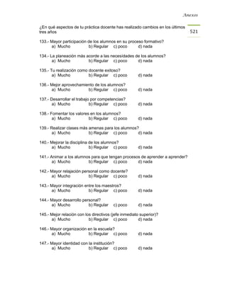 Anexos


¿En qué aspectos de tu práctica docente has realizado cambios en los últimos
tres años                                                                      521

133.- Mayor participación de los alumnos en su proceso formativo?
      a) Mucho             b) Regular c) poco       d) nada

134.- La planeación más acorde a las necesídades de los alumnos?
       a) Mucho          b) Regular c) poco       d) nada

135.- Tu realización como docente exitoso?
       a) Mucho           b) Regular c) poco          d) nada

136.- Mejor aprovechamiento de los alumnos?
      a) Mucho          b) Regular c) poco            d) nada

137.- Desarrollar el trabajo por competencias?
       a) Mucho             b) Regular c) poco        d) nada

138.- Fomentar los valores en los alumnos?
       a) Mucho           b) Regular c) poco          d) nada

139.- Realizar clases más amenas para los alumnos?
       a) Mucho           b) Regular c) poco      d) nada

140.- Mejorar la disciplina de los alumnos?
      a) Mucho              b) Regular c) poco        d) nada

141.- Animar a los alumnos para que tengan procesos de aprender a aprender?
       a) Mucho          b) Regular c) poco       d) nada

142.- Mayor relajación personal como docente?
      a) Mucho            b) Regular c) poco          d) nada

143.- Mayor integración entre los maestros?
      a) Mucho            b) Regular c) poco          d) nada

144.- Mayor desarrollo personal?
      a) Mucho            b) Regular     c) poco      d) nada

145.- Mejor relación con los directivos (jefe inmediato superior)?
      a) Mucho             b) Regular c) poco          d) nada

146.- Mayor organización en la escuela?
      a) Mucho           b) Regular c) poco           d) nada

147.- Mayor identidad con la institución?
      a) Mucho            b) Regular c) poco          d) nada
 