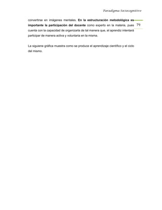 Paradigma Sociocognitivo


convertirse en imágenes mentales. En la estructuración metodológica es
importante la participación del docente como experto en la materia, pues 79 
cuenta con la capacidad de organizarla de tal manera que, el aprendiz intentará
participar de manera activa y voluntaria en la misma.


La siguiene gráfica muestra como se produce el aprendizaje científico y el ciclo
del mismo.
 