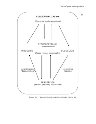 Paradigma Sociocognitivo




                     80 
 