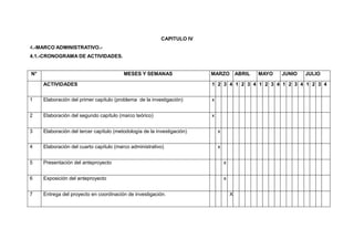 CAPITULO IV
4.-MARCO ADMINISTRATIVO.-
4.1.-CRONOGRAMA DE ACTIVIDADES.


N°                                       MESES Y SEMANAS                 MARZO           ABRIL   MAYO   JUNIO   JULIO

     ACTIVIDADES                                                         1 2 3 4 1 2 3 4 1 2 3 4 1 2 3 4 1 2 3 4


1    Elaboración del primer capítulo (problema de la investigación)      x


2    Elaboración del segundo capítulo (marco teórico)                    x


3    Elaboración del tercer capítulo (metodología de la investigación)       x


4    Elaboración del cuarto capítulo (marco administrativo)                  x


5    Presentación del anteproyecto                                               x


6    Exposición del anteproyecto                                                 x


7    Entrega del proyecto en coordinación de investigación.                          X
 