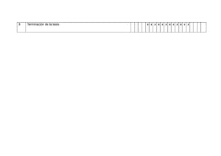 8   Terminación de la tesis   x x x x x x x x x x x x
 