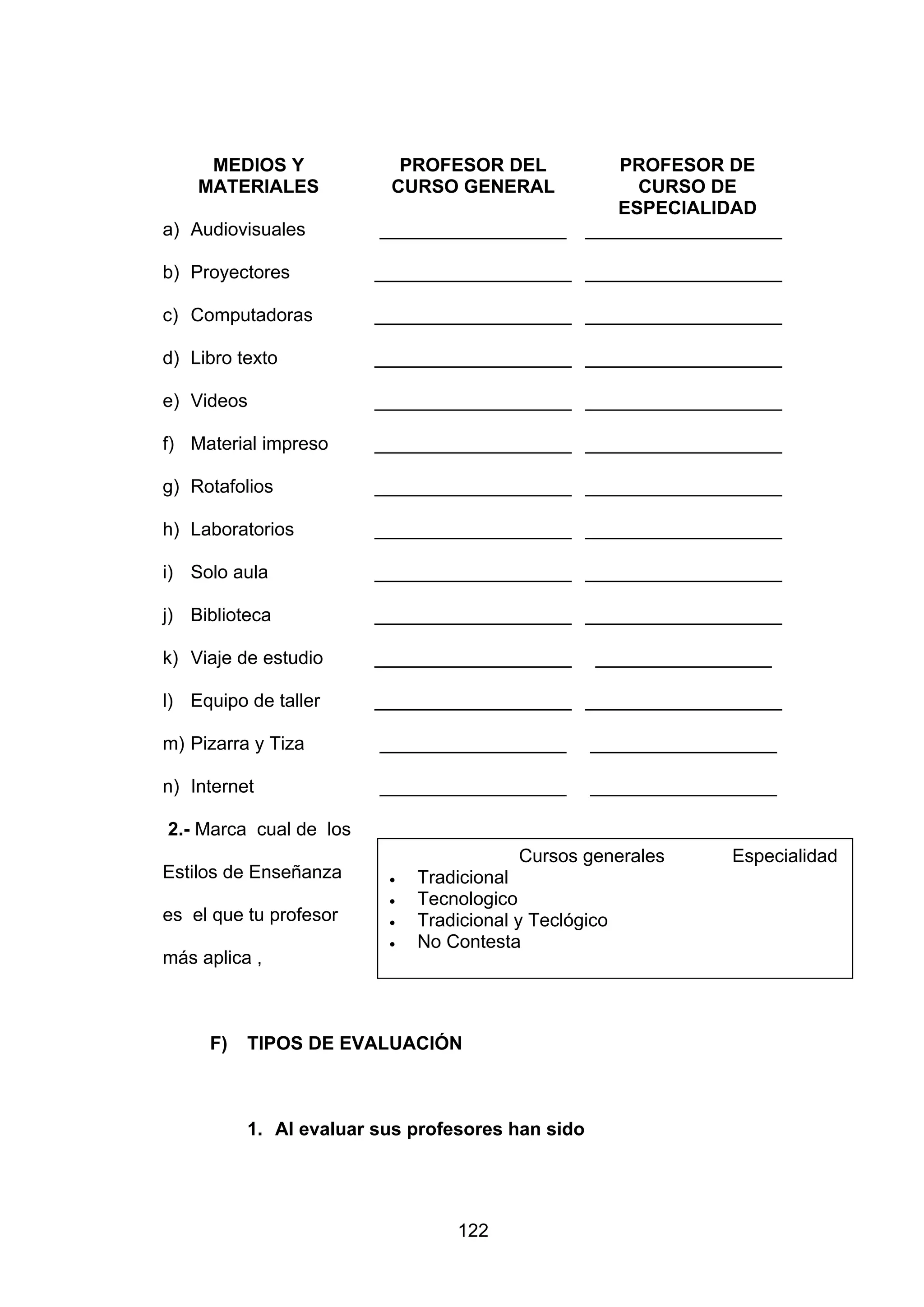 MEDIOS Y             PROFESOR DEL               PROFESOR DE
    MATERIALES           CURSO GENERAL                 CURSO DE
                                                     ESPECIALIDAD
a) Audiovisuales        __________________        ___________________

b) Proyectores          ___________________ ___________________

c) Computadoras         ___________________ ___________________

d) Libro texto          ___________________ ___________________

e) Videos               ___________________ ___________________

f) Material impreso     ___________________ ___________________

g) Rotafolios           ___________________ ___________________

h) Laboratorios         ___________________ ___________________

i) Solo aula            ___________________ ___________________

j) Biblioteca           ___________________ ___________________

k) Viaje de estudio     ___________________        _________________

l) Equipo de taller     ___________________ ___________________

m) Pizarra y Tiza       __________________        __________________

n) Internet             __________________        __________________

2.- Marca cual de los
                                         Cursos generales       Especialidad
Estilos de Enseñanza     •   Tradicional
                         •   Tecnologico
es el que tu profesor    •   Tradicional y Teclógico
                         •   No Contesta
más aplica ,



     F)   TIPOS DE EVALUACIÓN



          1. Al evaluar sus profesores han sido




                                 122
 