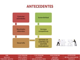 Controlar
                                                  Sostenibilidad
                      actividades




                      Resultados                     Ventajas
                      obtenidos                    competitivas



                                                    SISTEMA DE
                                                   CONTROL DE
                      Desarrollo
                                                      GESTIÓN
                                                   (indicadores)



POBLACIÓN Y MUESTRA      O. DE VARIABLES   ANÁLISIS DE RESULTADOS   CONCLUSIONES   PROPUESTA
 