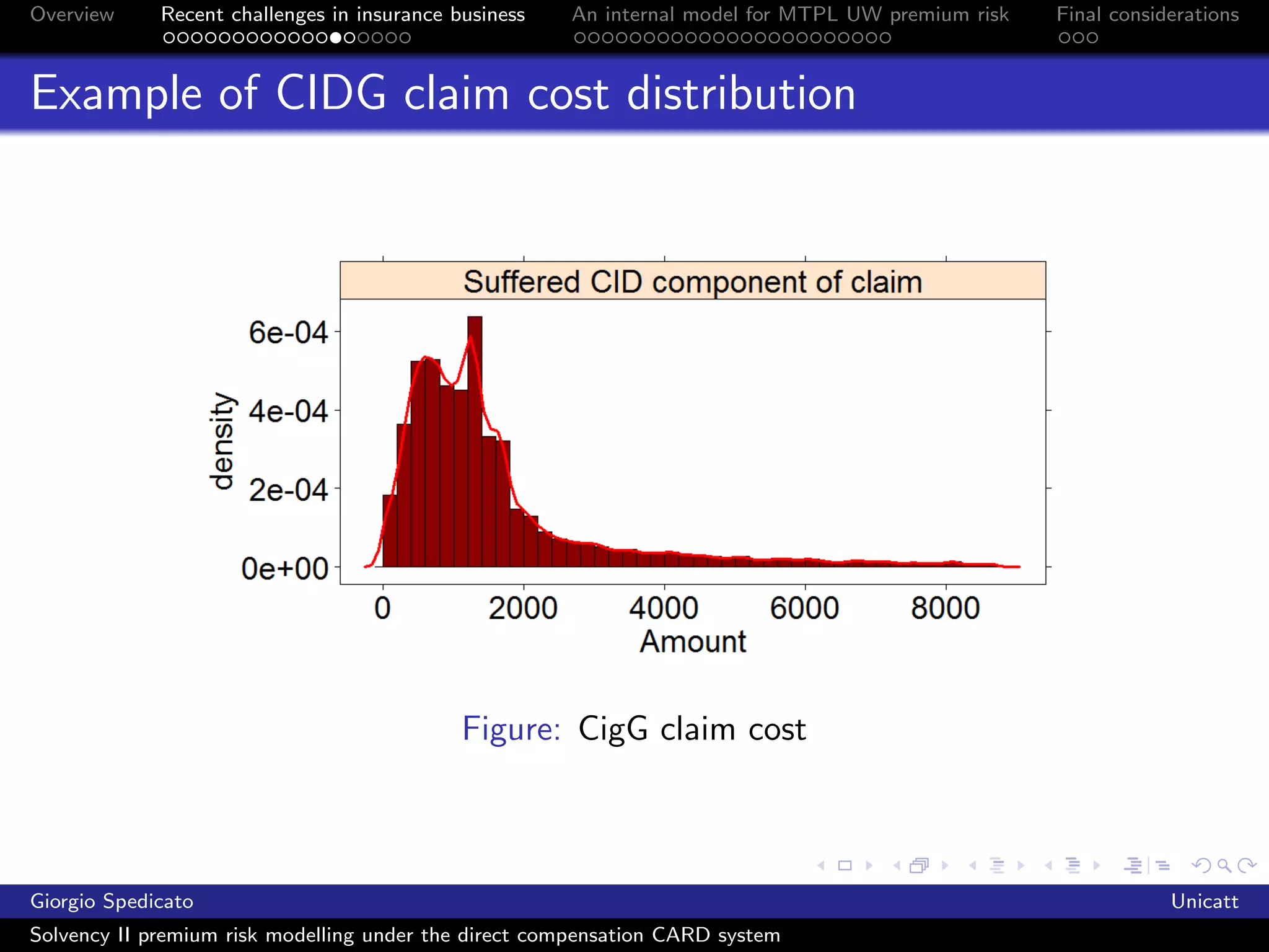 Overview     Recent challenges in insurance business   An internal model for MTPL UW premium risk   Final considerations



Example of CIDG claim cost distribution




                                             Figure: CigG claim cost



Giorgio Spedicato                                                                                               Unicatt
Solvency II premium risk modelling under the direct compensation CARD system
 