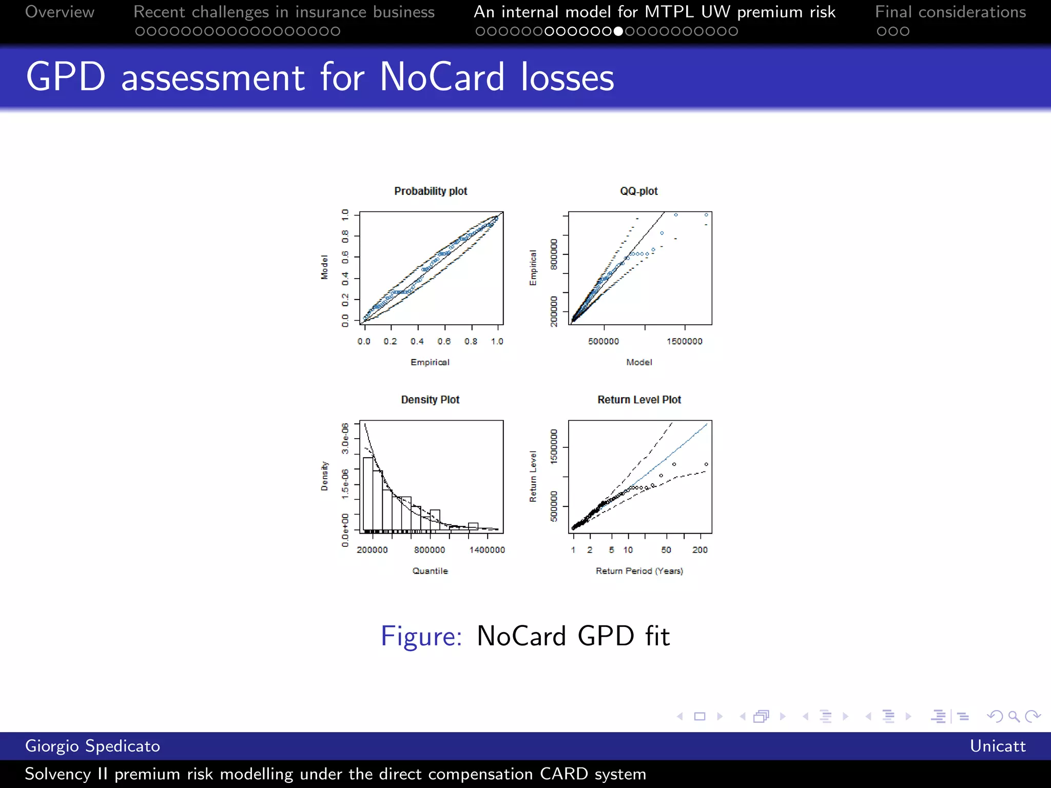 Overview     Recent challenges in insurance business   An internal model for MTPL UW premium risk   Final considerations



GPD assessment for NoCard losses




                                            Figure: NoCard GPD ﬁt


Giorgio Spedicato                                                                                               Unicatt
Solvency II premium risk modelling under the direct compensation CARD system
 