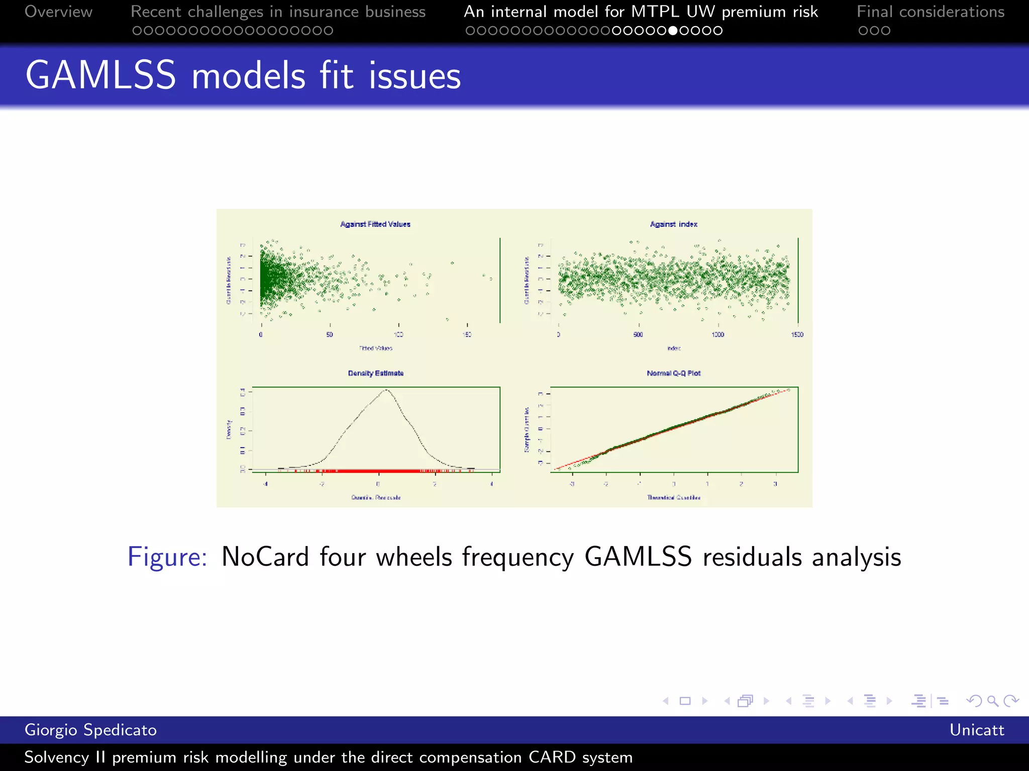 Overview     Recent challenges in insurance business   An internal model for MTPL UW premium risk   Final considerations



GAMLSS models ﬁt issues




             Figure: NoCard four wheels frequency GAMLSS residuals analysis




Giorgio Spedicato                                                                                               Unicatt
Solvency II premium risk modelling under the direct compensation CARD system
 