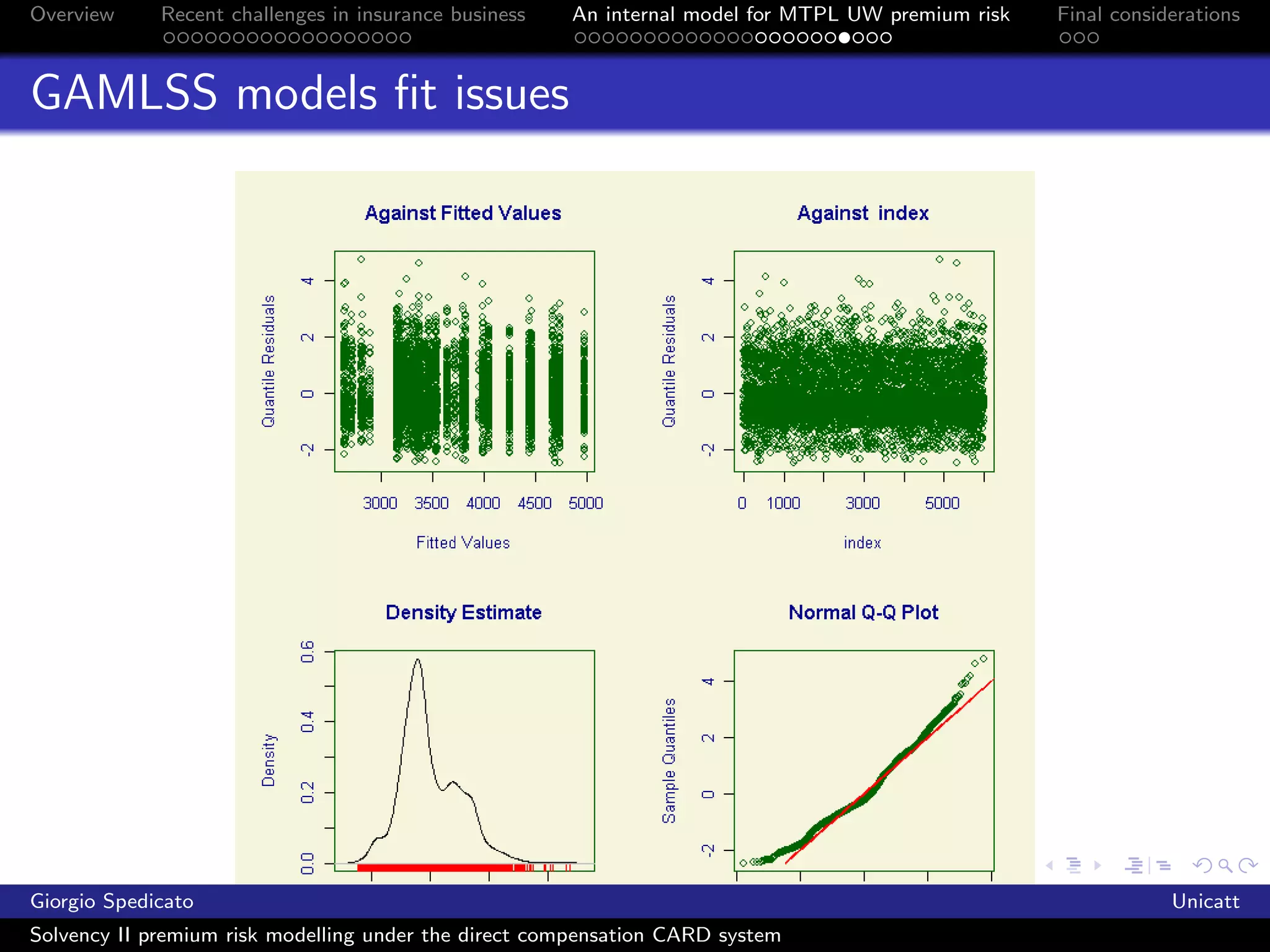 Overview     Recent challenges in insurance business   An internal model for MTPL UW premium risk   Final considerations



GAMLSS models ﬁt issues




Giorgio Spedicato                                                                                               Unicatt
Solvency II premium risk modelling under the direct compensation CARD system
 